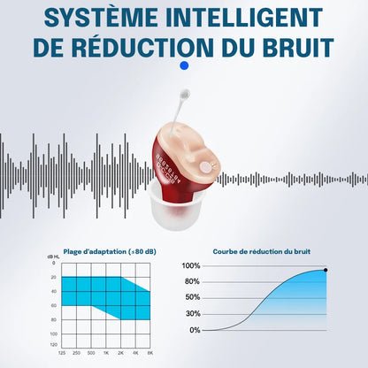 Marcherelle™ – Appareil Auditif Invisible Rechargeable Discret & Haut de Gamme