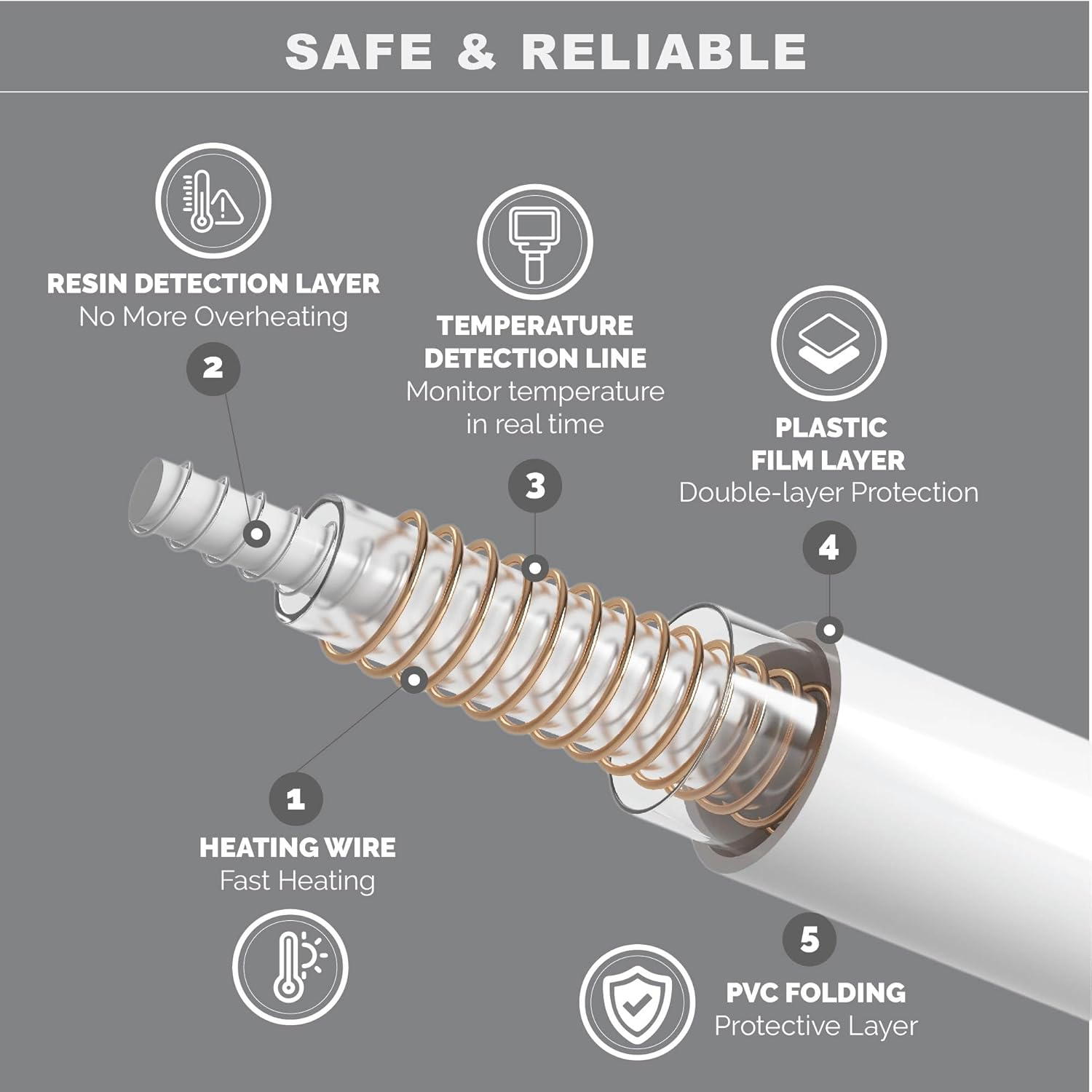 Marcherelle™ – Couverture Chauffante Électrique en Coton avec Arrêt Automatique