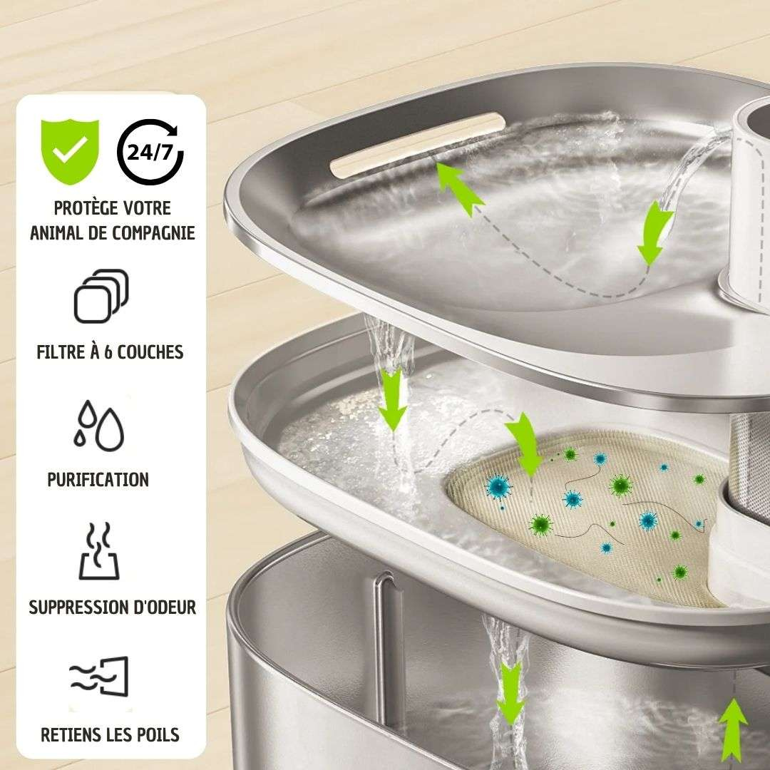 Marcherelle™ – Fontaine à Eau pour Chat sans Fil 4 L, Batterie Longue Durée