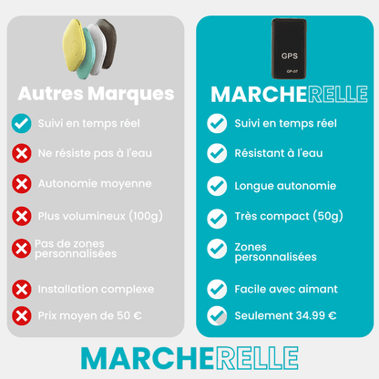 Marcherelle™ – Traceur GPS Vélo Sans Abonnement, Suivi Précis en Temps Réel